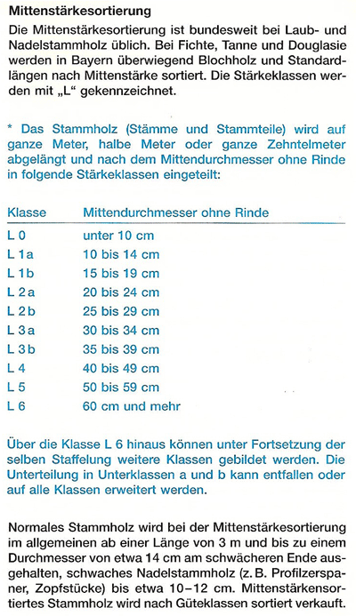 Mittenstärkesortierung
